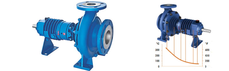 Bombas de Fluido Térmico