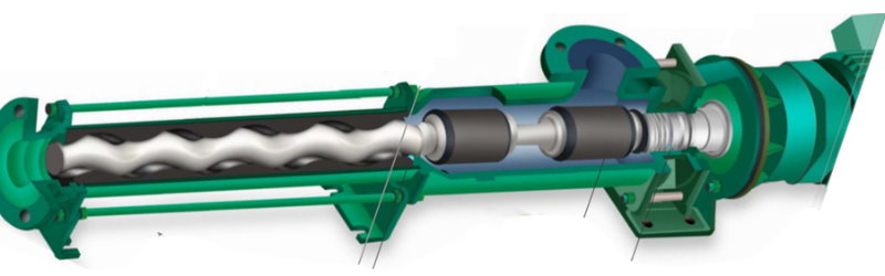 Bombas de Cavidad Progresiva