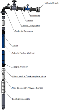 Sistemas de Pozo Profundo